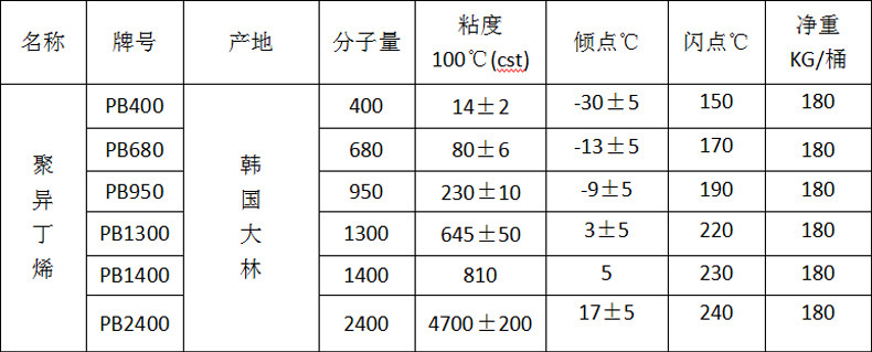 聚异丁烯PB400/PB680/PB950/PB1300/PB1400/PB2400