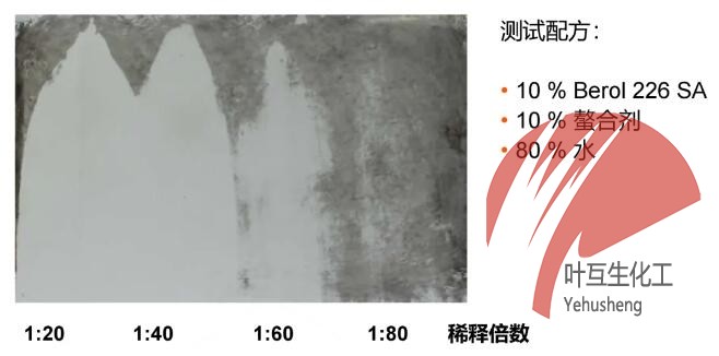 最佳表面活性剂 阿克苏 Berol 226SA各方面用途