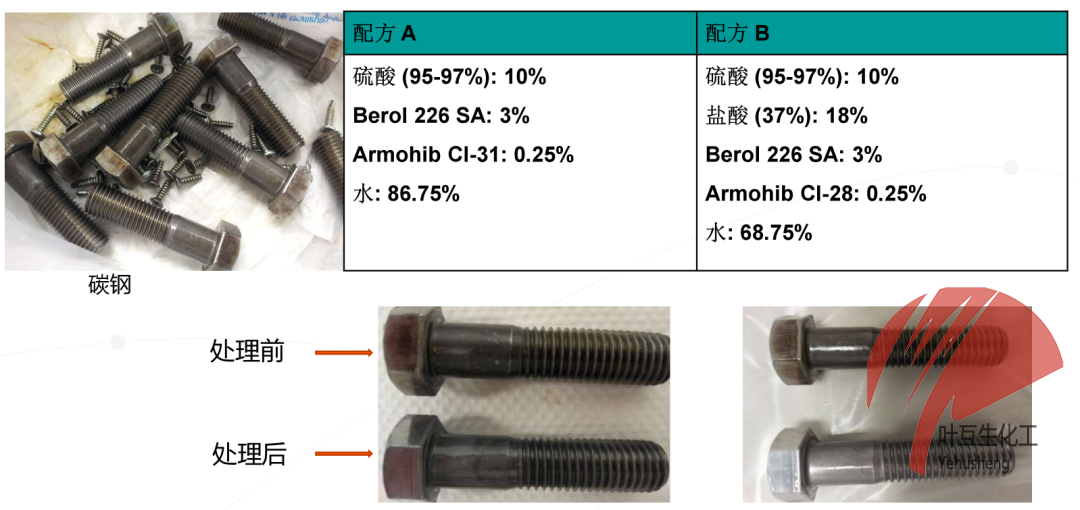 最佳表面活性剂 阿克苏 Berol 226SA各方面用途