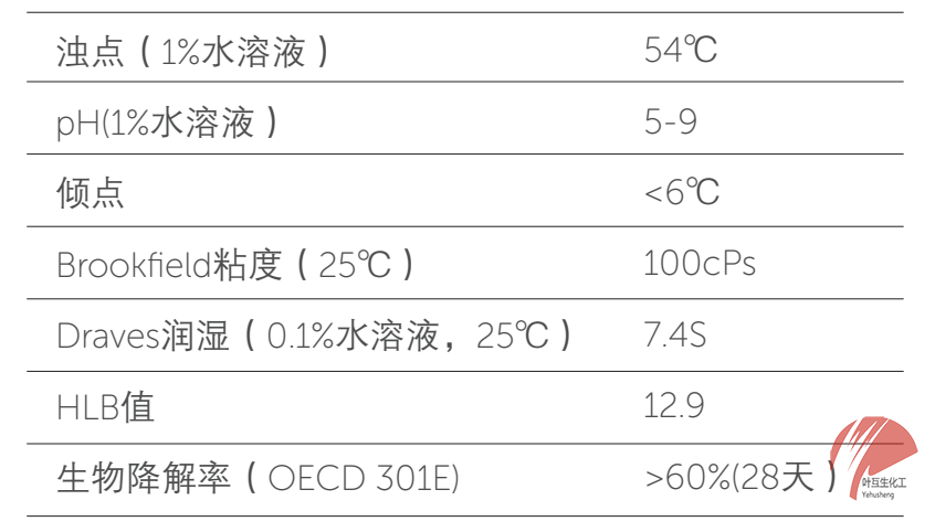 诺力昂Berol 611 环保型非离子表面活性剂 